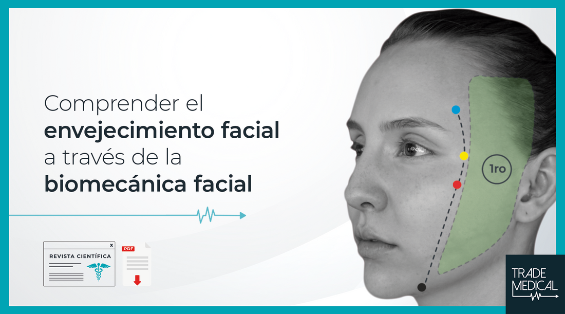 Cápsula Informativa: Comprender el envejecimiento facial a través de la biomecánica facial